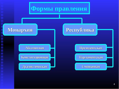 О взаимоотношениях государства и общества: исторический взгляд (Продолжение 7)