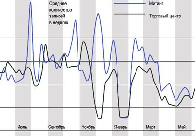 Grafik1